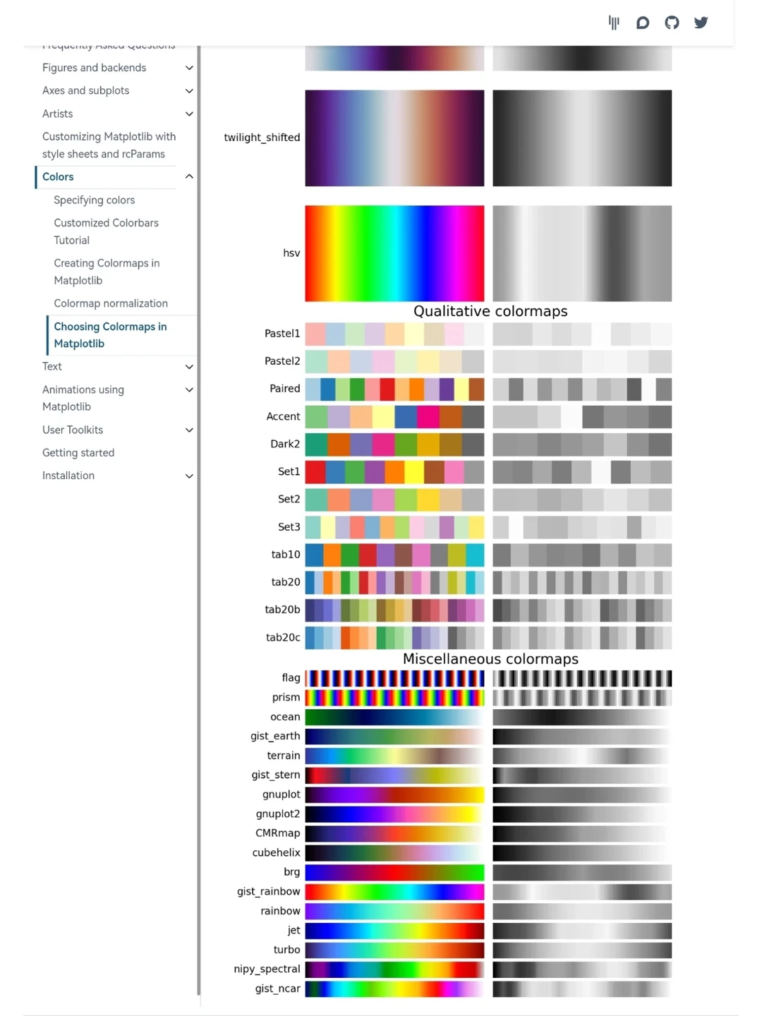 堪称为伟大的Python绘图学习网站！