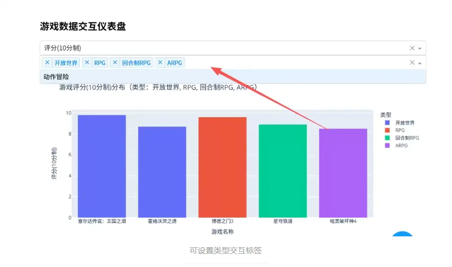 Dash：Python交互式数据可视化应用