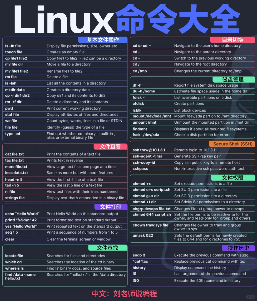 一图总结Linux命令大全！！！