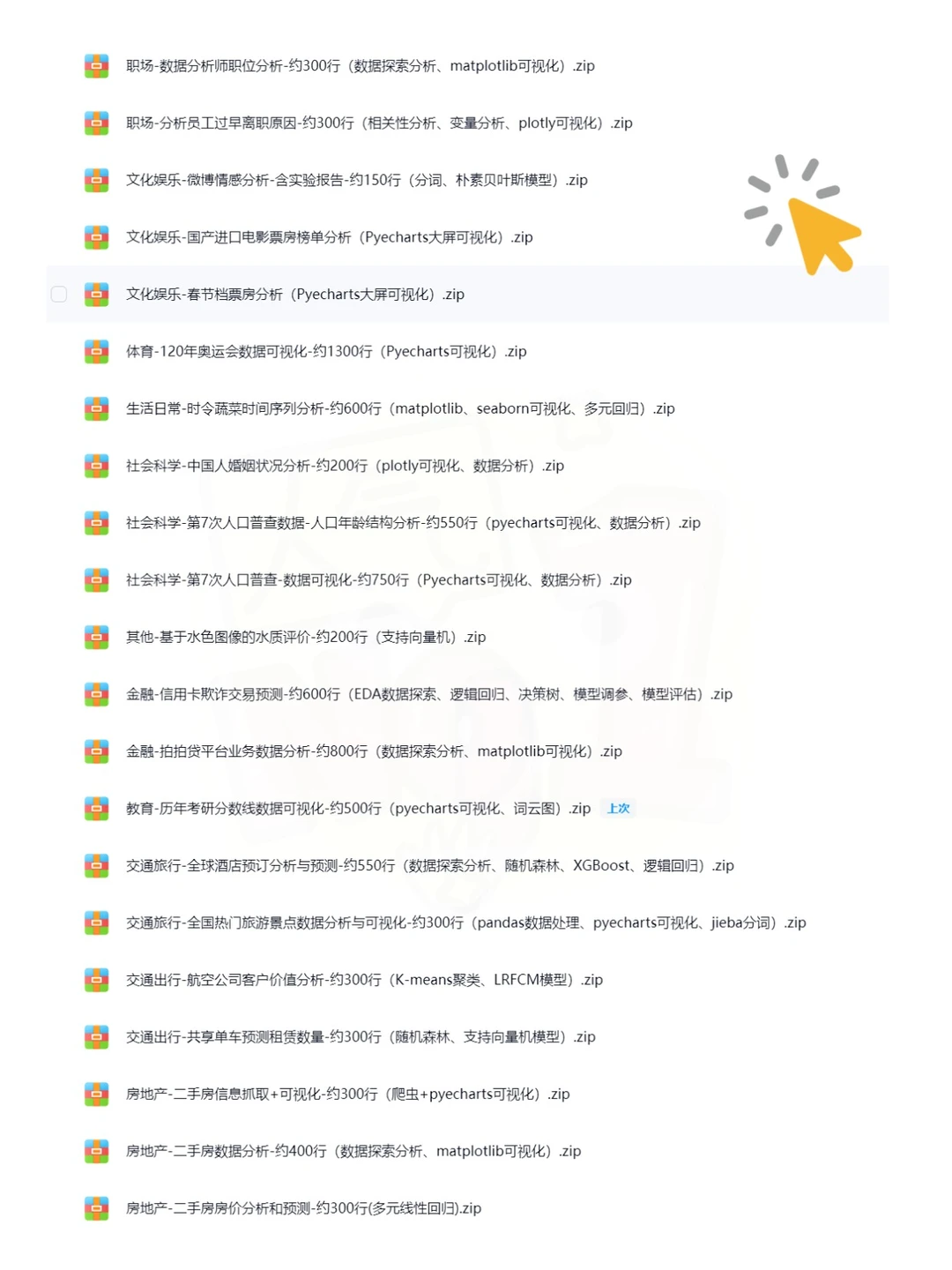 Python数据分析可视化项目30+合集