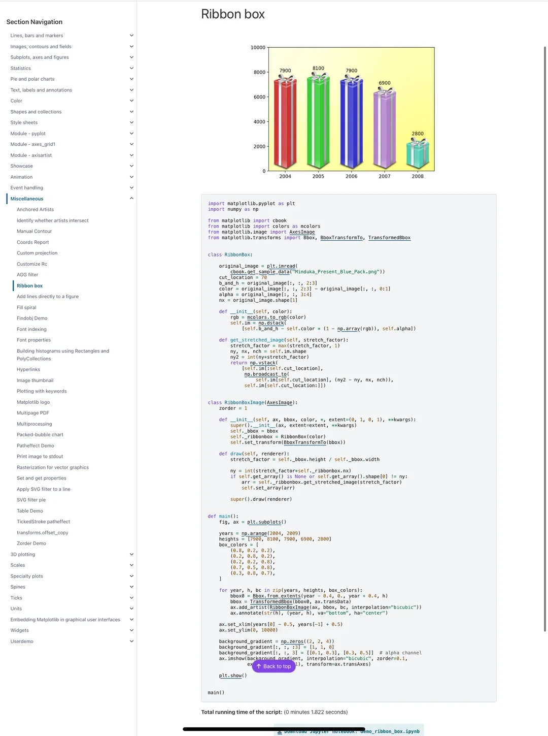 它对于我们学Python绘图的来说，堪称伟大！