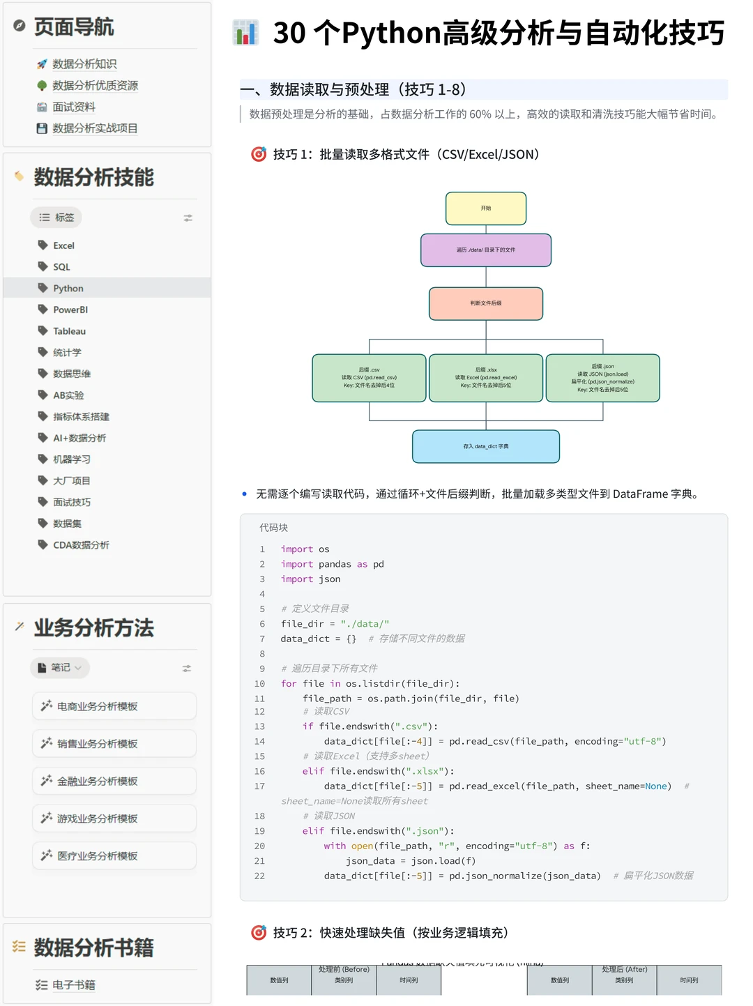 30个Python分析与自动化技巧，让你效率翻倍