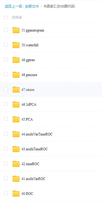 生信分析R语言代码📊，存下吧很难找全的