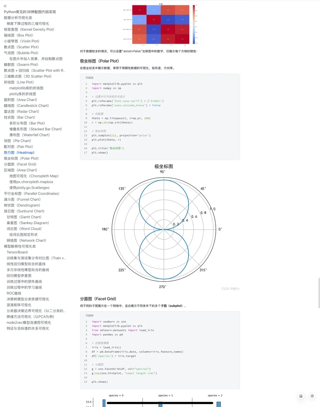 Python常见的36种配图代码实现😎😎