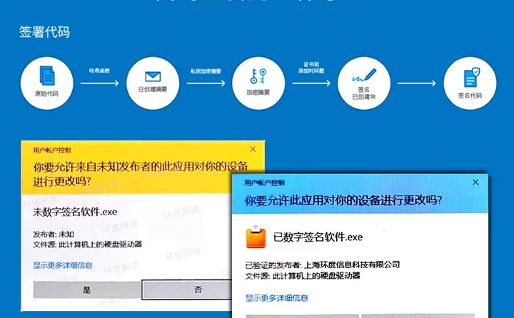 软件发行必备:EV代码签名证书