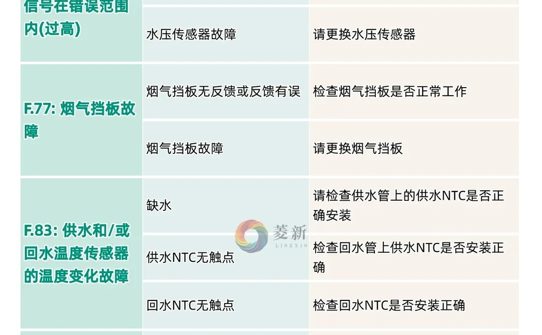 采暖季必备！威能壁挂炉故障代码指南