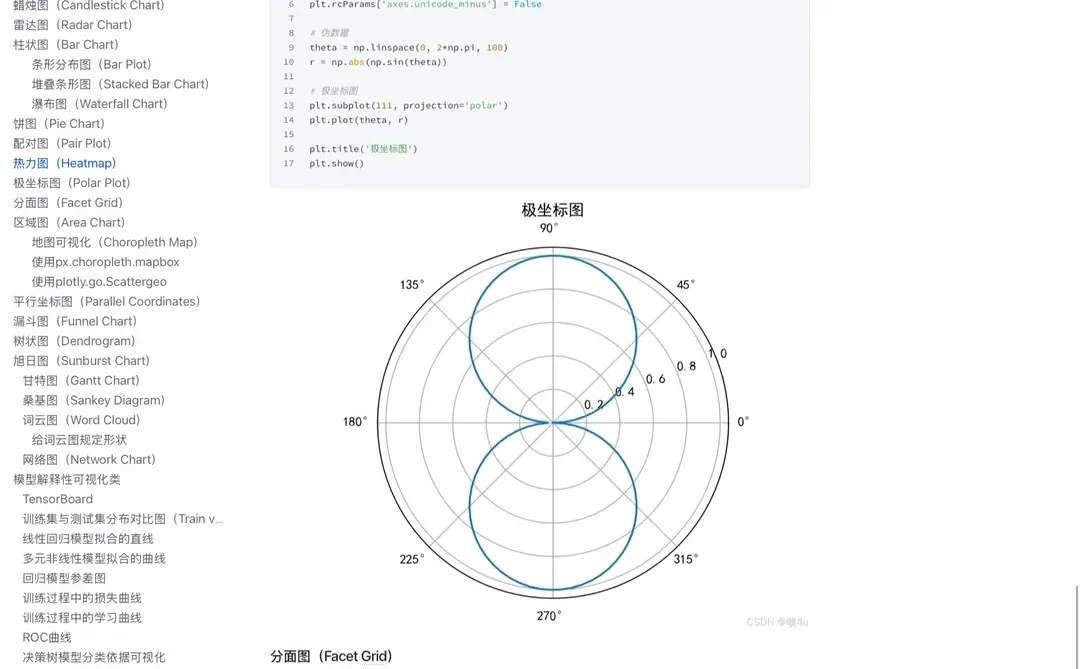 Python常见的36种配图代码实现😎😎