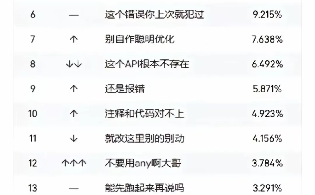 求你别改我的命名规范～