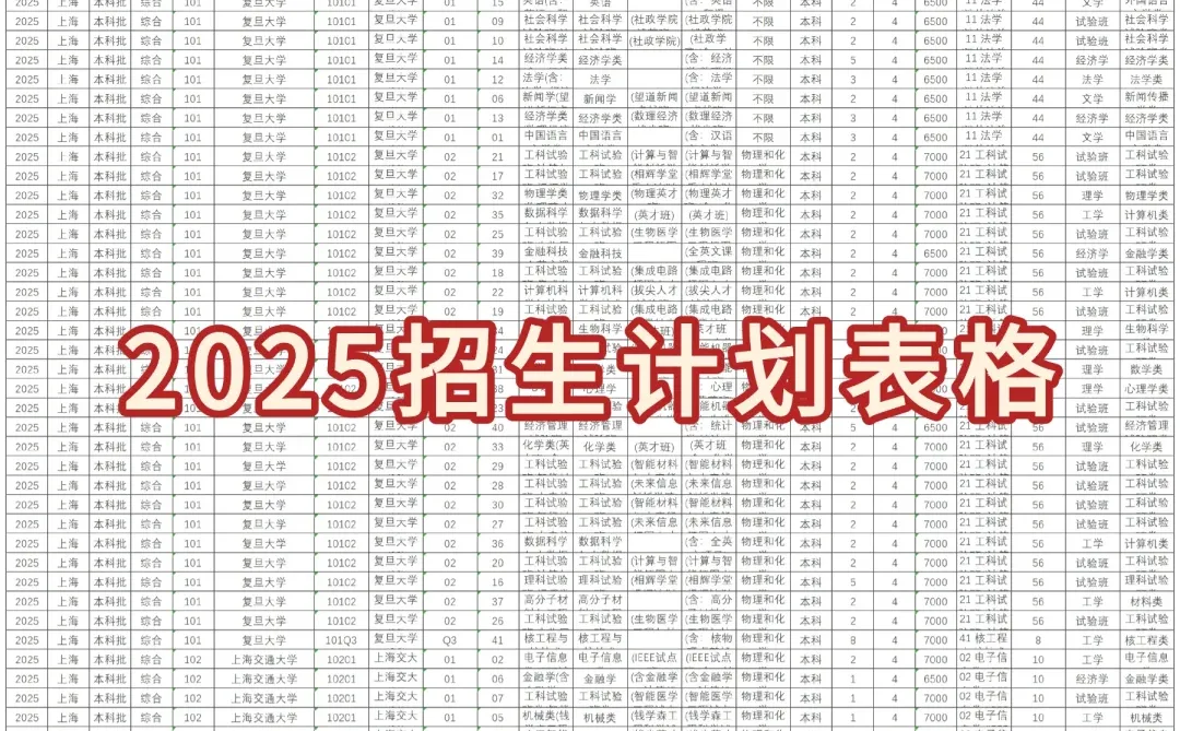 2025招生计划表已出