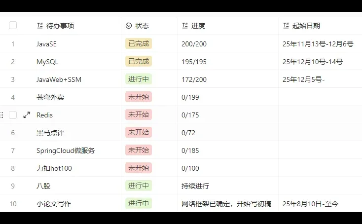 挑战四个月速通Java实习 36/120
