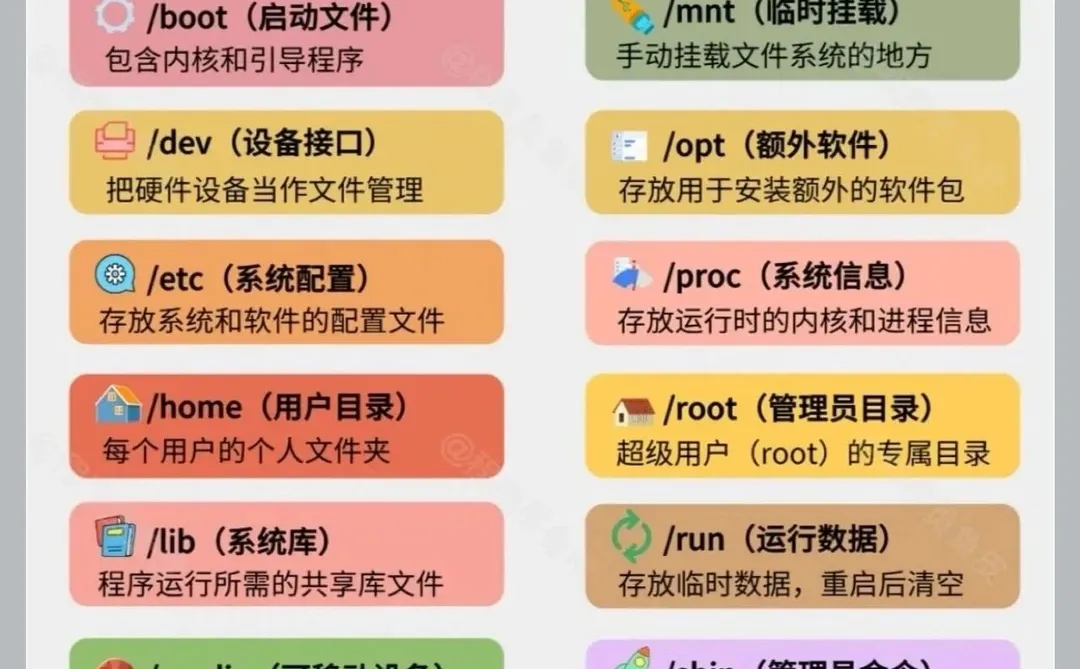 一图秒懂，linux根目录功能介绍