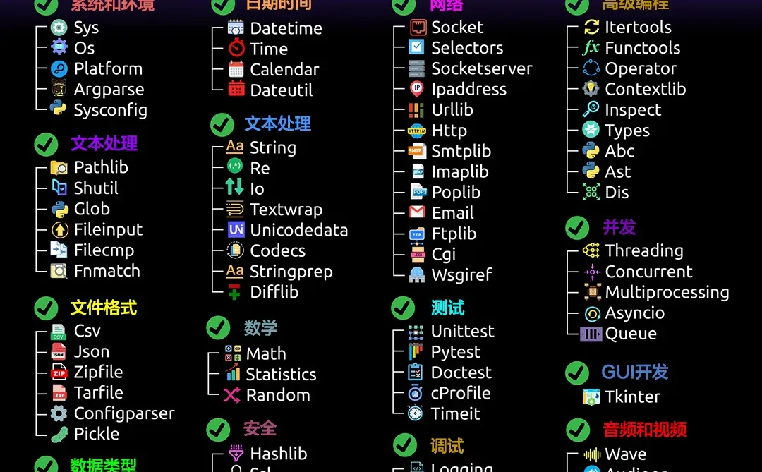 Python标准模块大全！！！