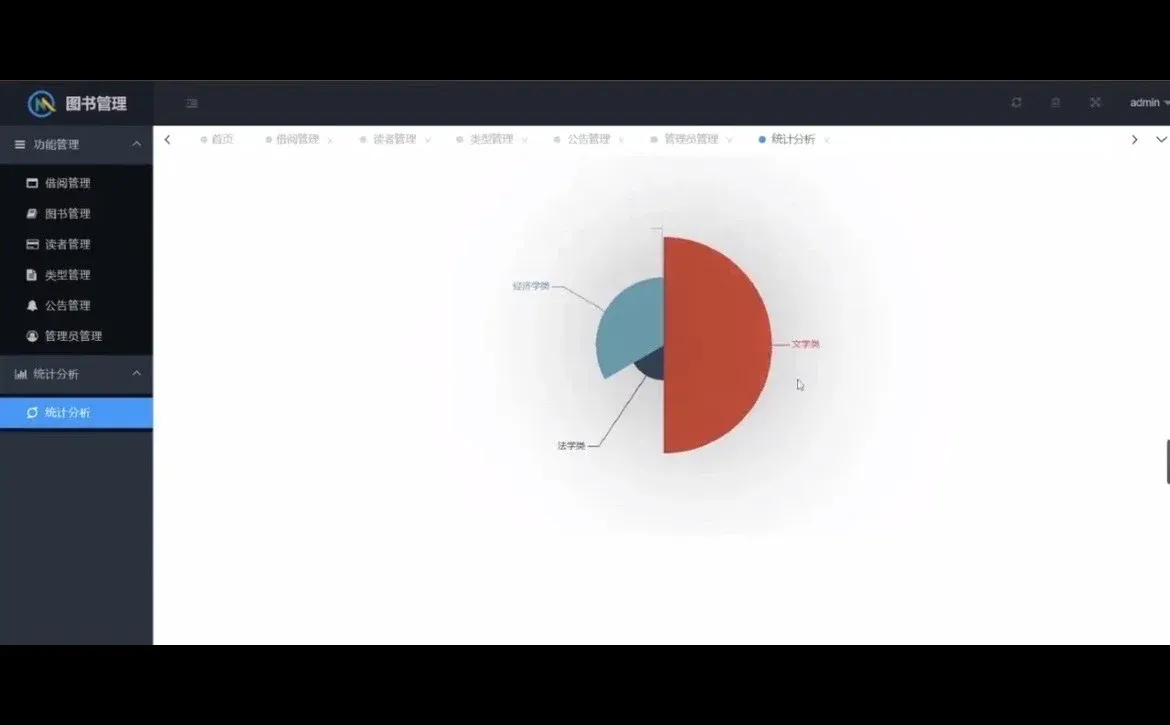 java项目，图书馆管理系统，拿走直接用！