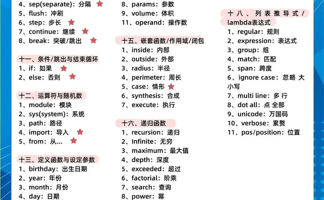 /python入门必备词汇🔥🔥🔥