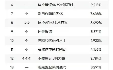 2025年最热门编程语言排名