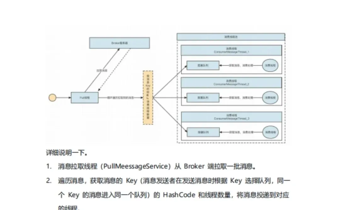 给大家普及一下Java面试需要达到的强度