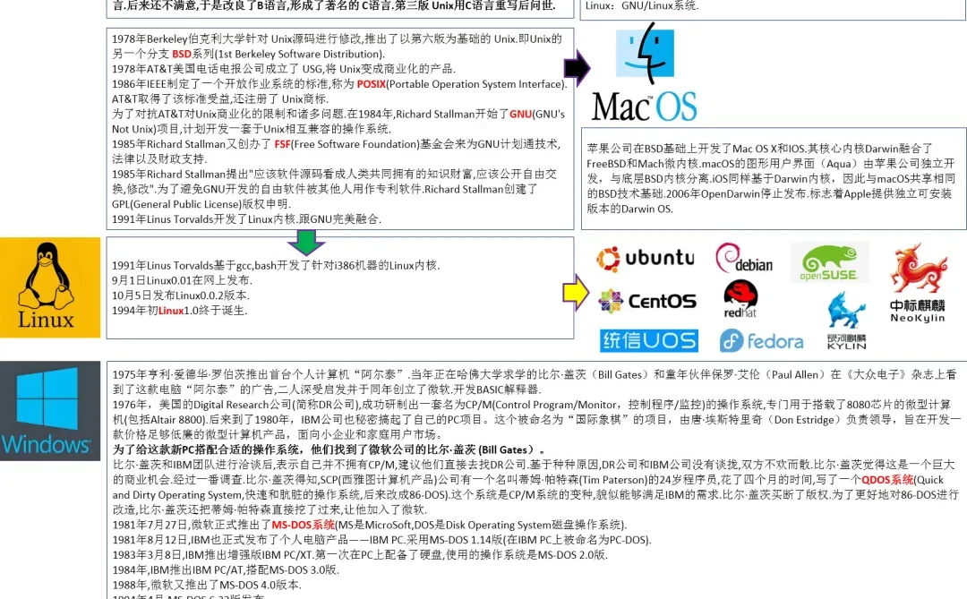 Linux系统简谈之操作系统