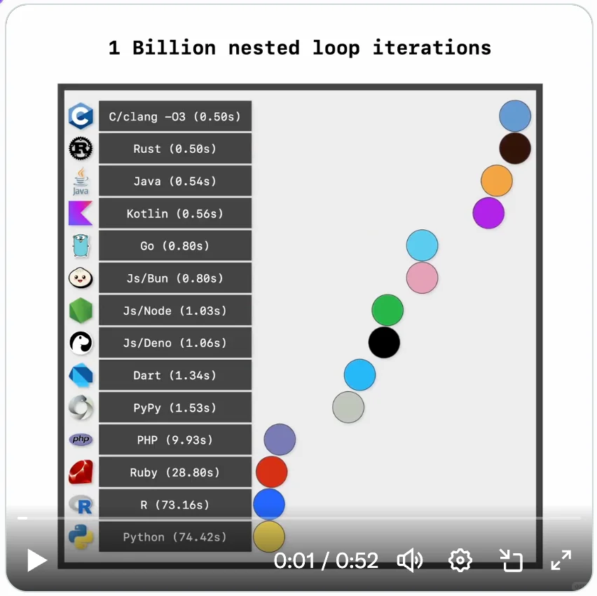 Java 性能居然打得过 GO