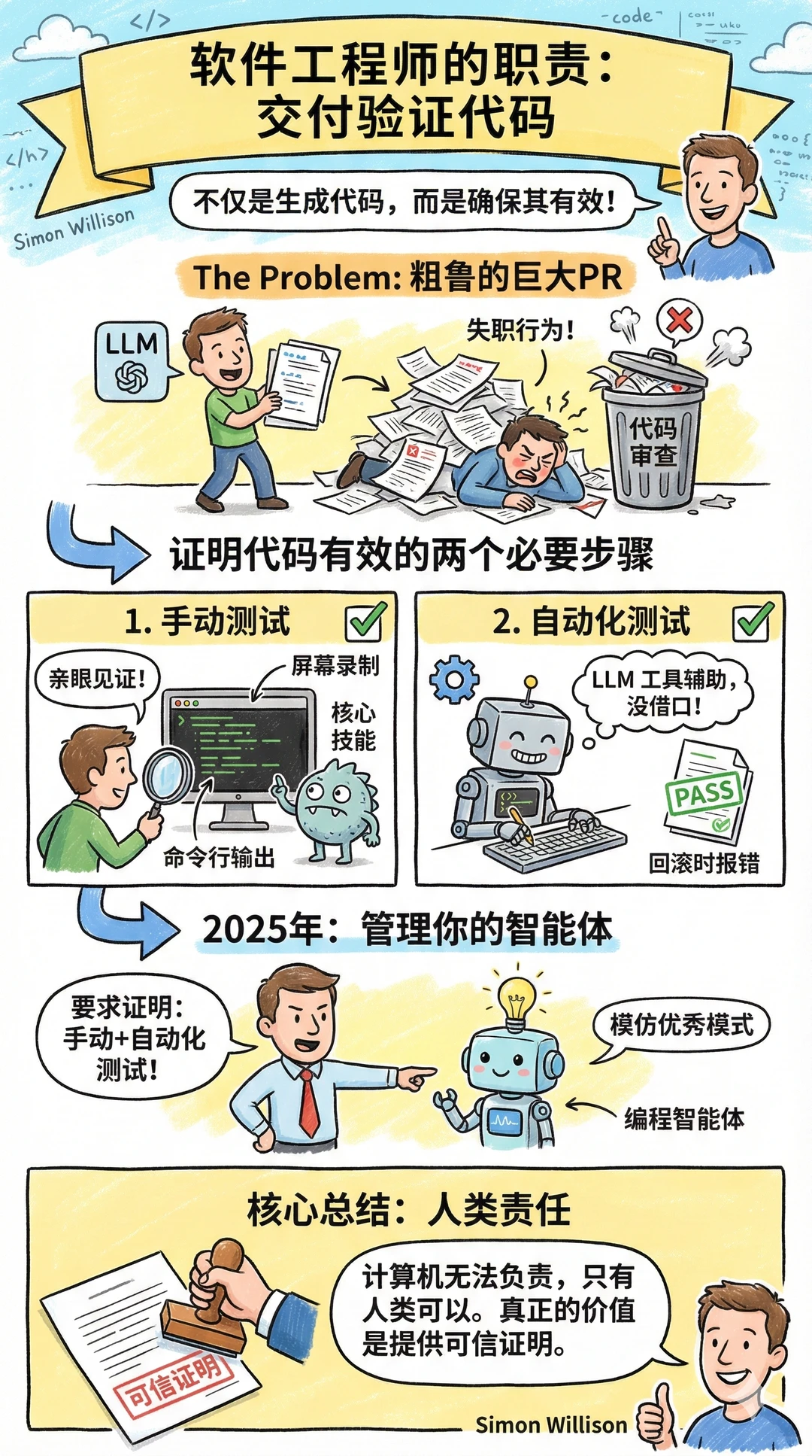 你的工作是交付经过验证可正常运行的代码