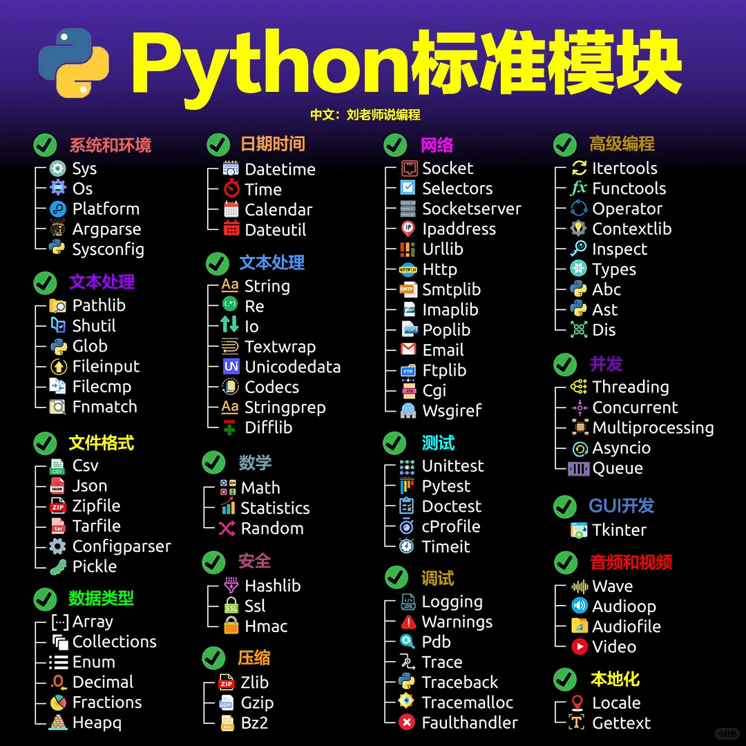 Python标准模块大全！！！