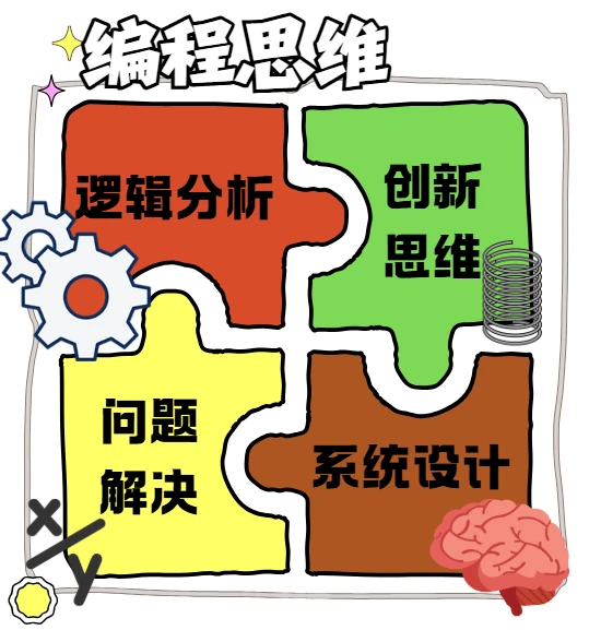 少儿编程从不是 “写代码” 这么简单