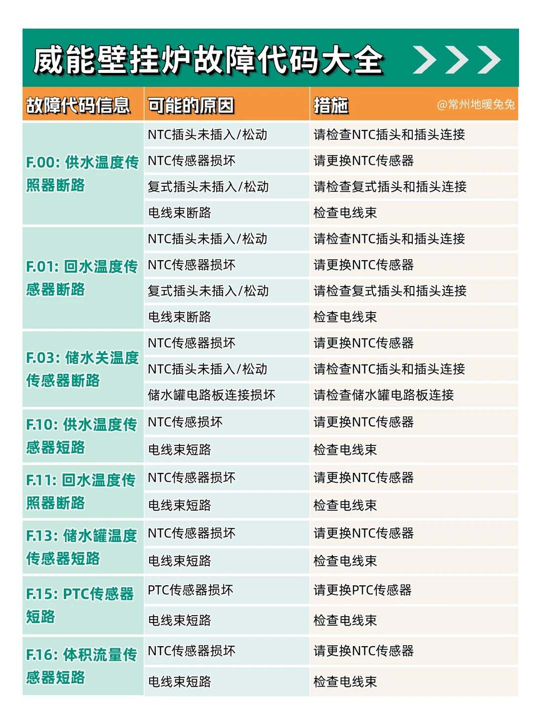 采暖季必备！威能壁挂炉故障代码指南
