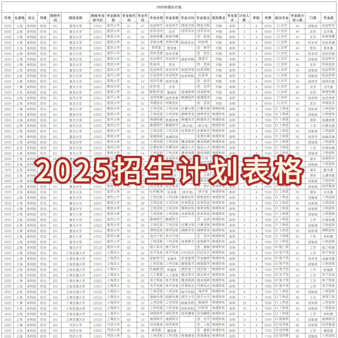 2025招生计划表已出