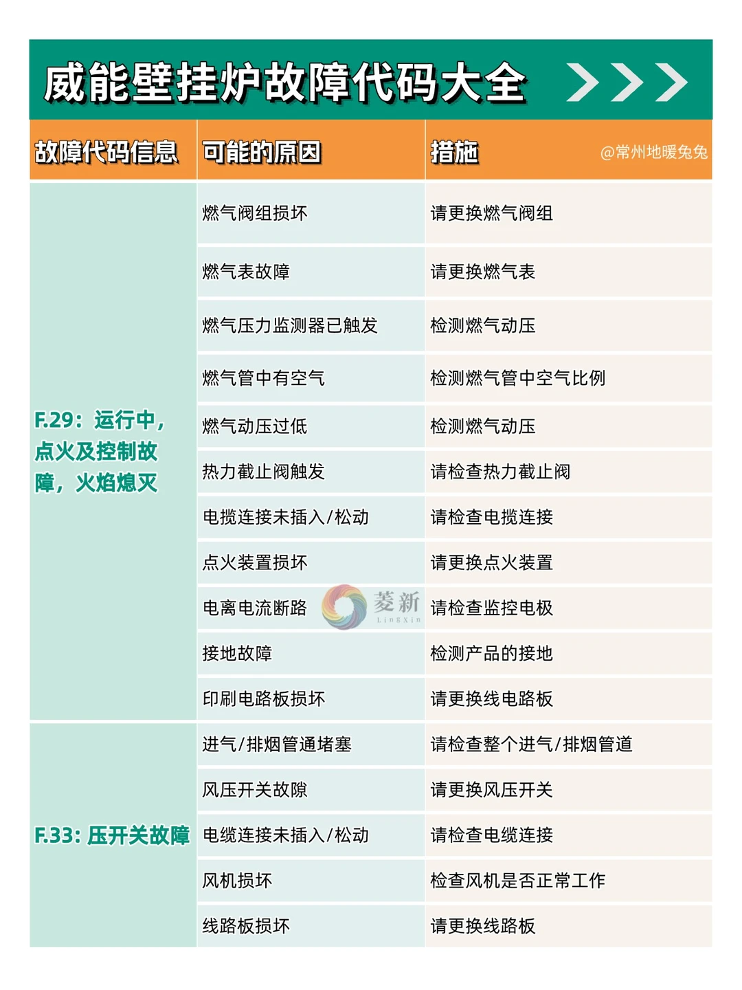 采暖季必备！威能壁挂炉故障代码指南