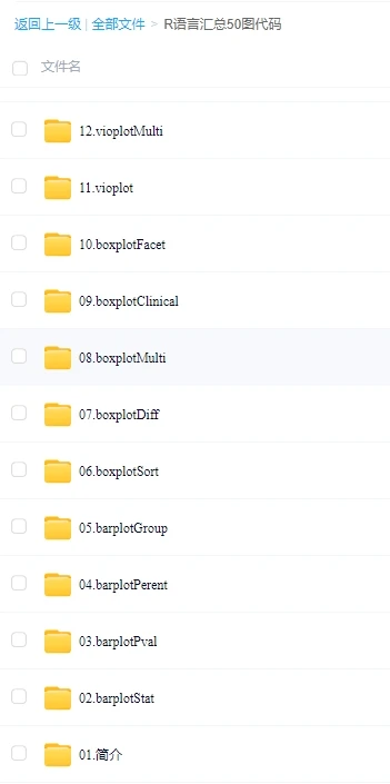 生信分析R语言代码📊，存下吧很难找全的