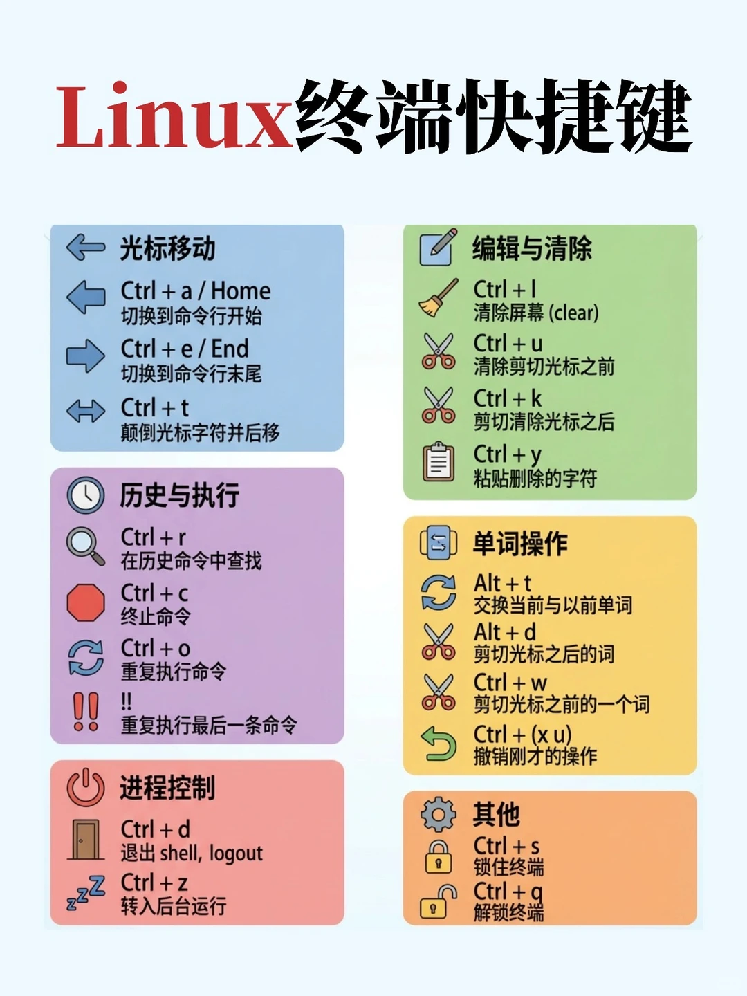 Linux终端快捷键你知道哪些