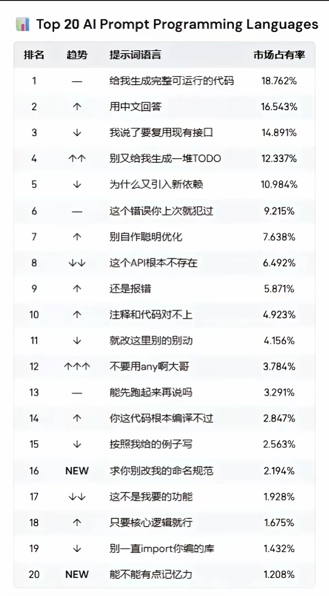 求你别改我的命名规范～