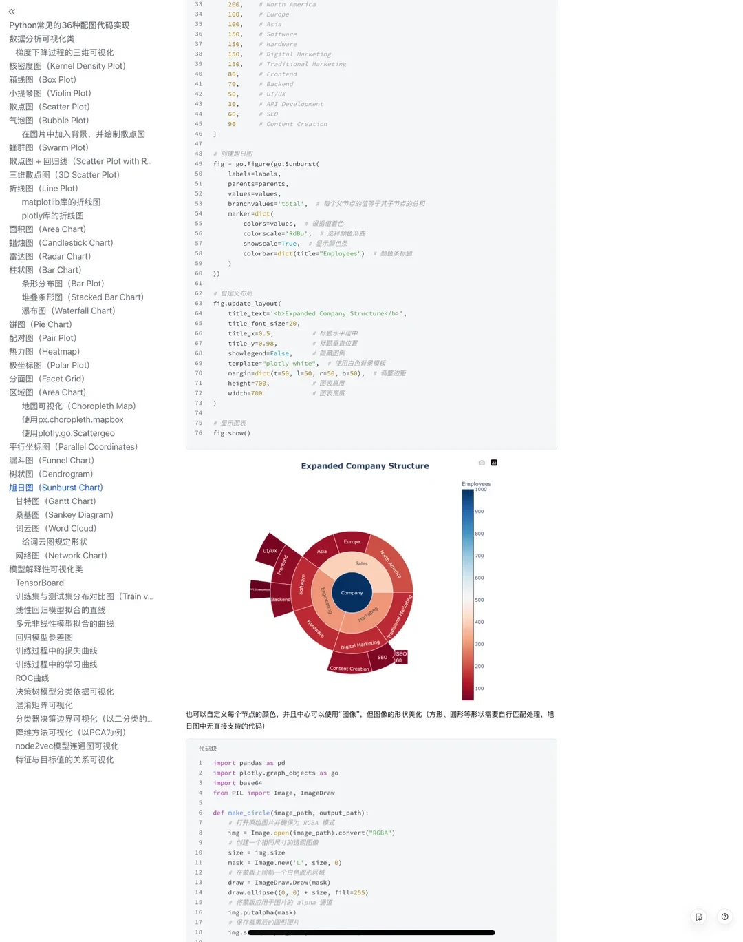 Python常见的36种配图代码实现😎😎