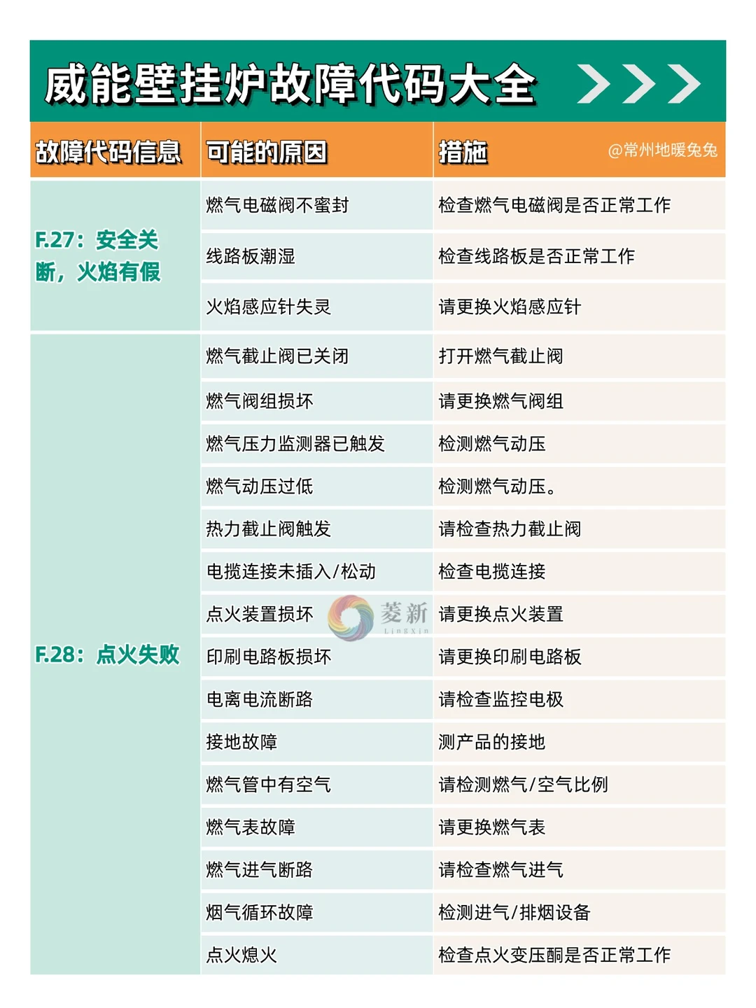 采暖季必备！威能壁挂炉故障代码指南