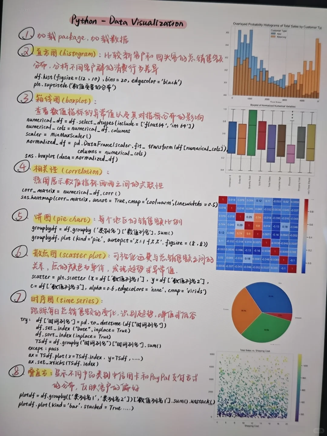 Python常见的36种配图代码实现！