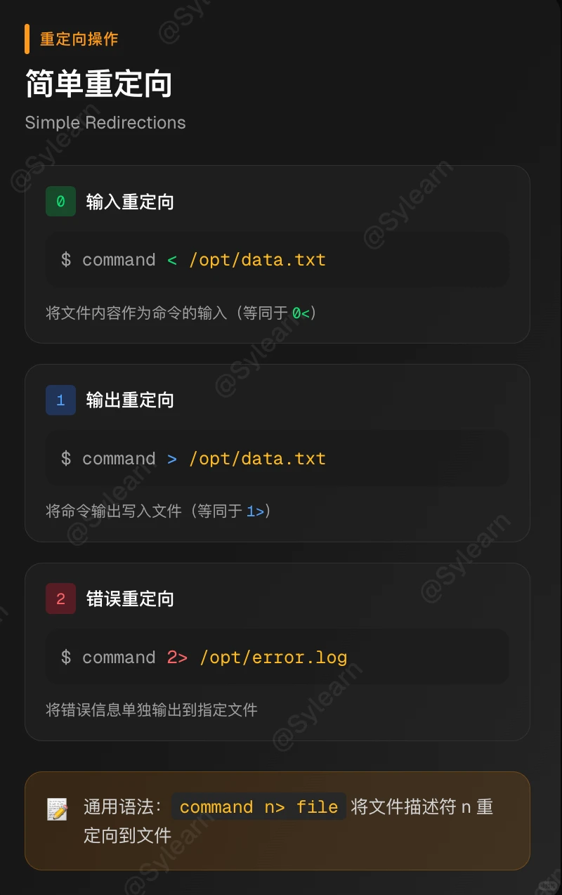 Linux重定向 | 终端输出控制术