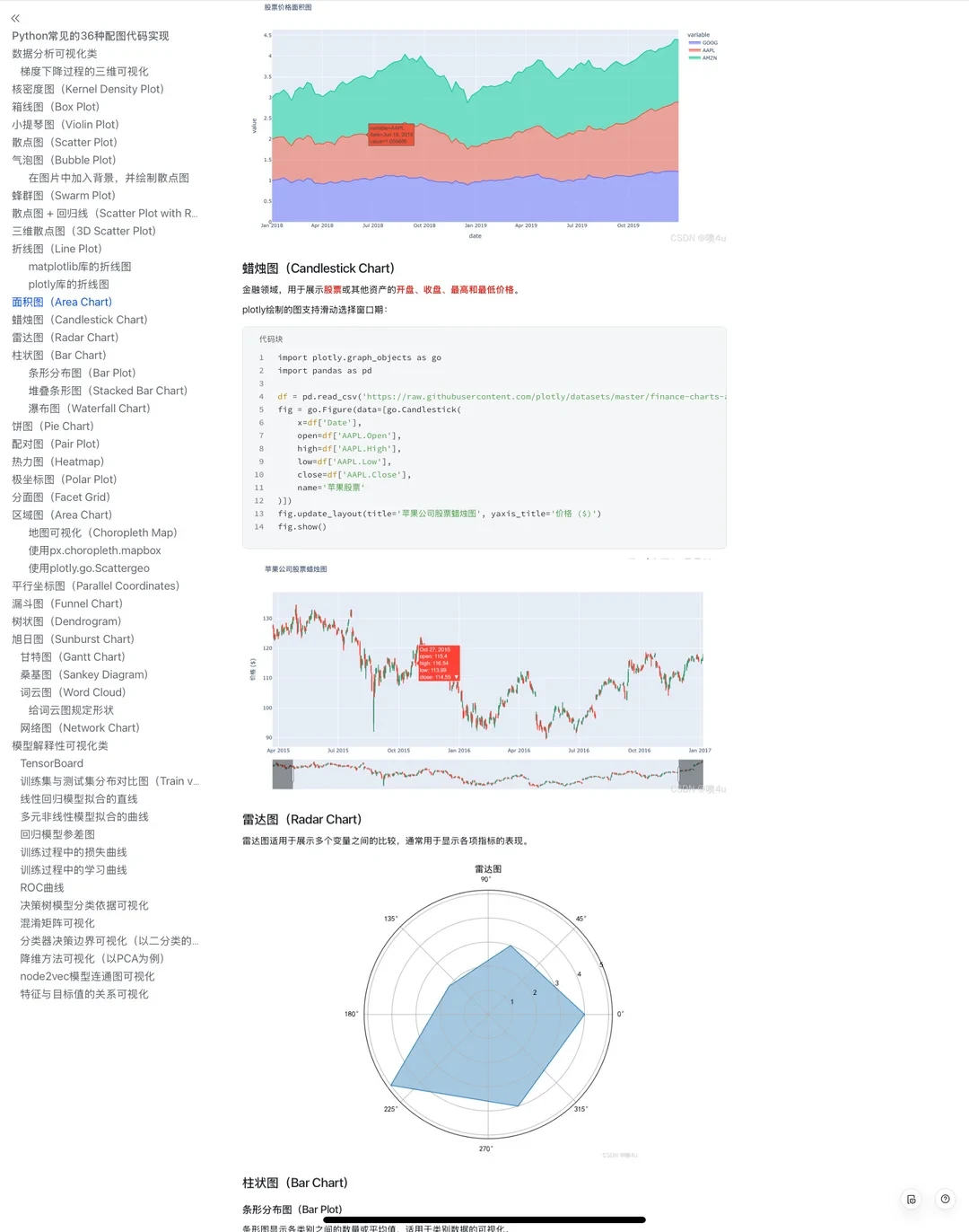 Python常见的36种配图代码实现😎😎