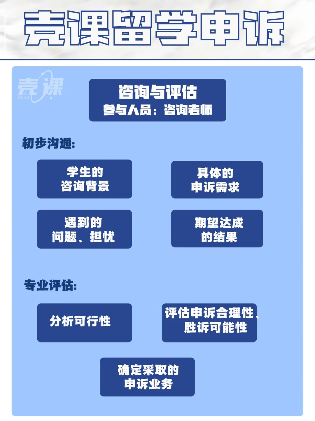 诺丁汉大学同抄一段代码被发现咋搞