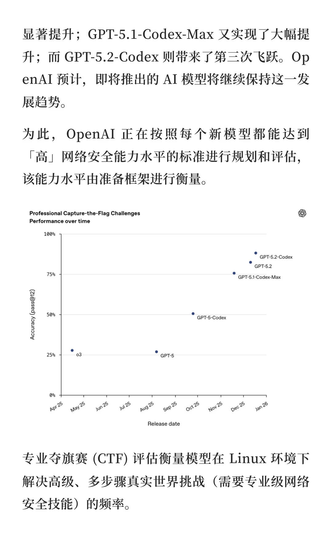OpenAI最强代码模型GPT-5.2-Codex上线
