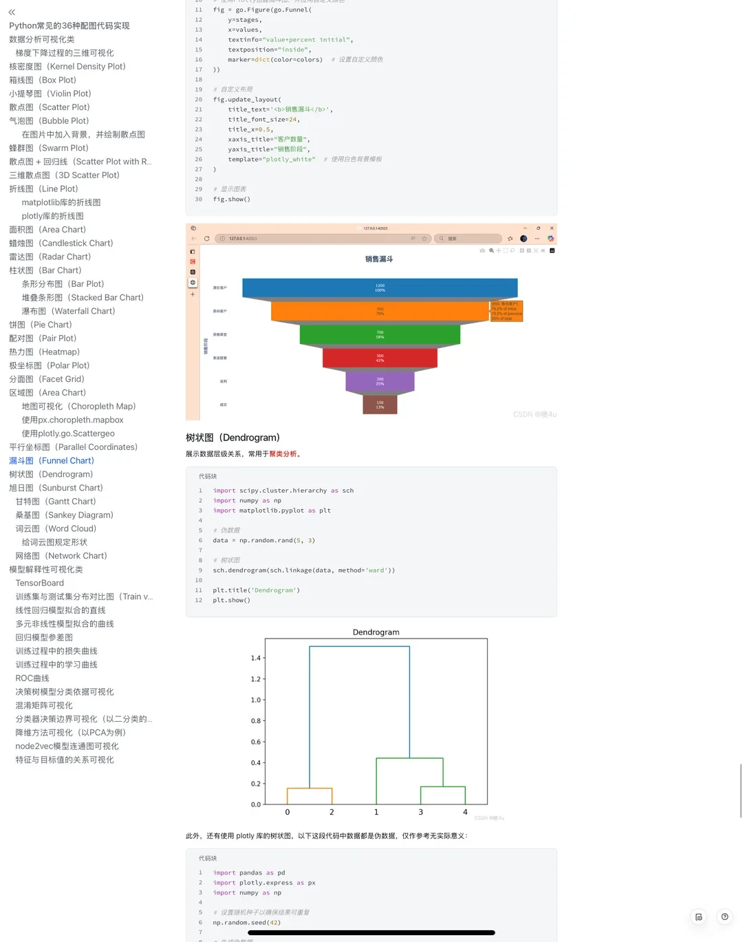 Python常见的36种配图代码实现😎😎