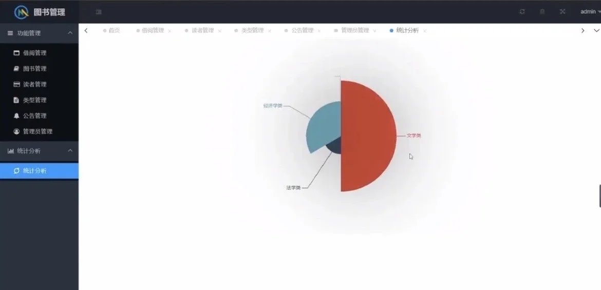 java项目，图书馆管理系统，拿走直接用！