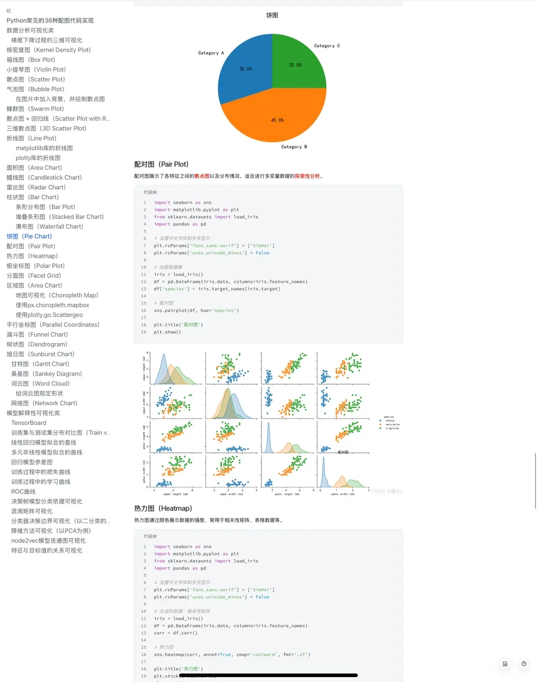 Python常见的36种配图代码实现😎😎