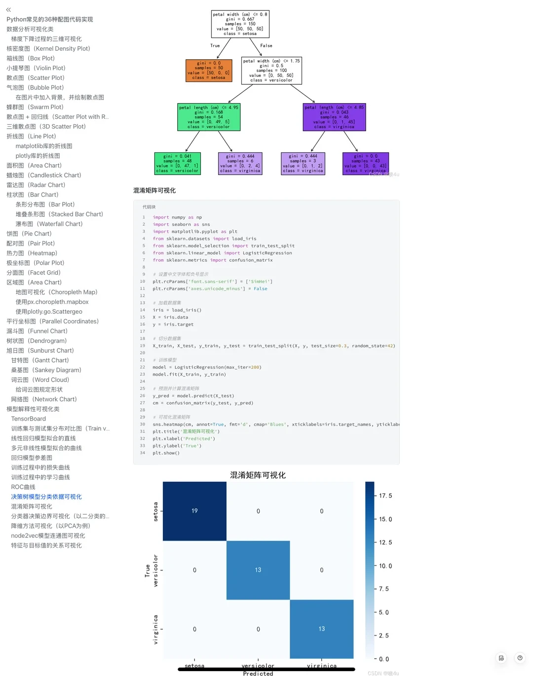 Python常见的36种配图代码实现😎😎