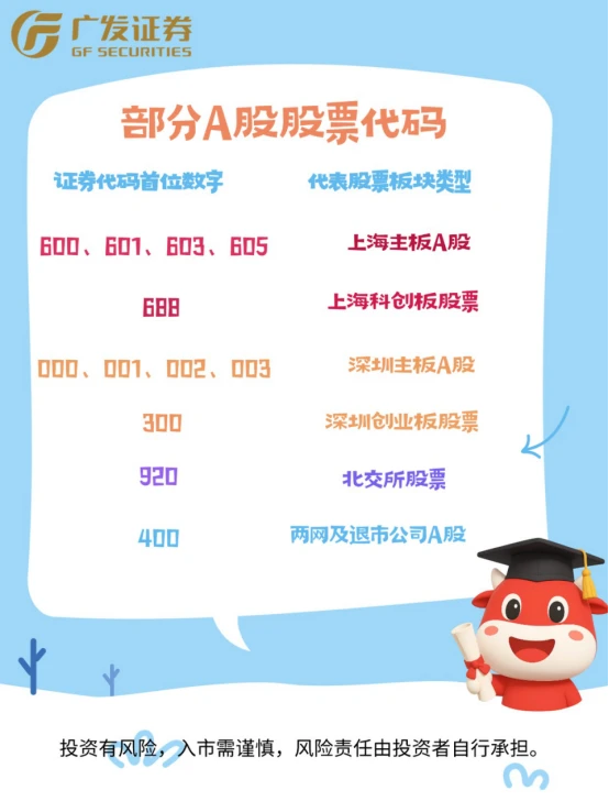 如何一眼 通过股票代码区分板块？