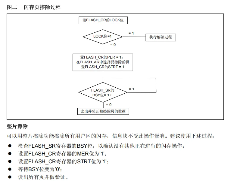 flash编程之我看谁不看数据手册！