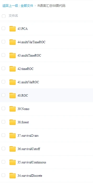 生信分析R语言代码📊，存下吧很难找全的