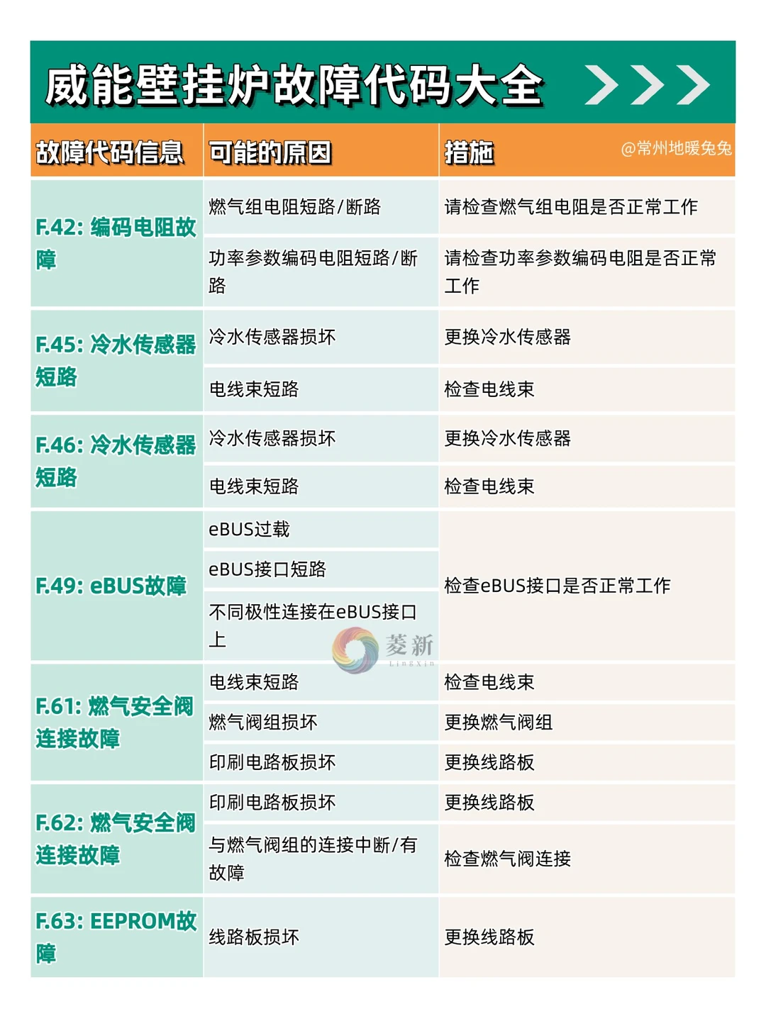采暖季必备！威能壁挂炉故障代码指南