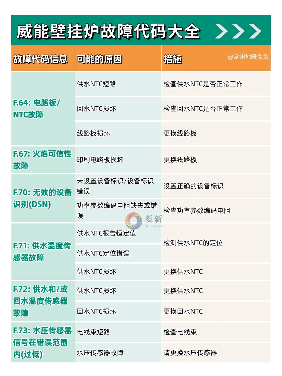 采暖季必备！威能壁挂炉故障代码指南