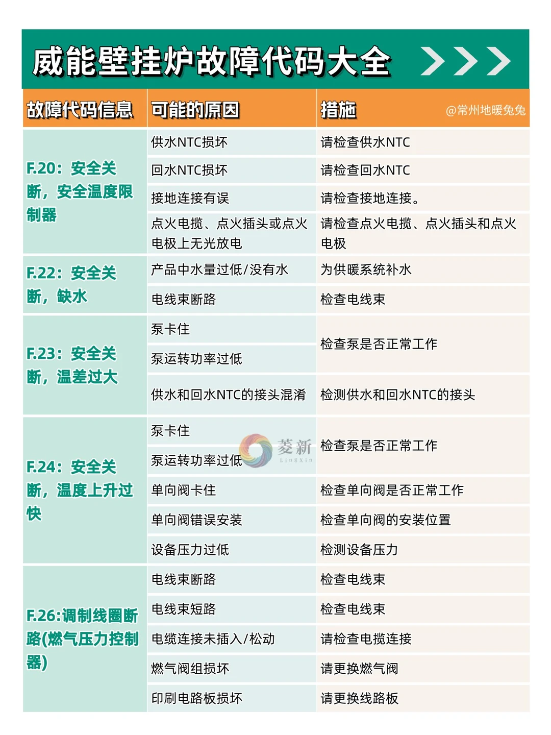 采暖季必备！威能壁挂炉故障代码指南