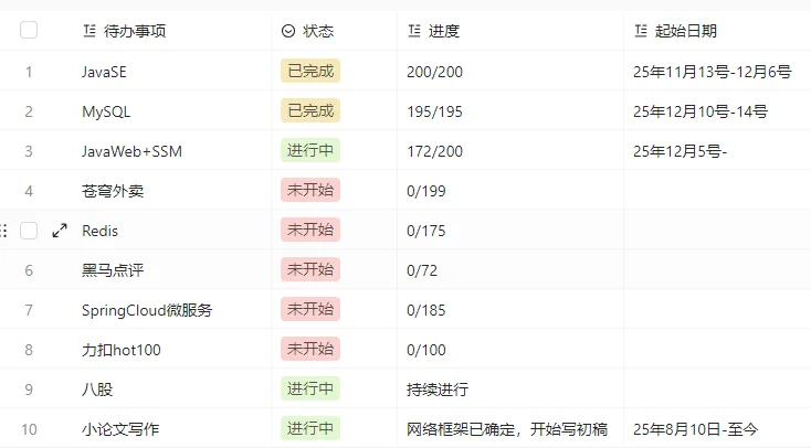 挑战四个月速通Java实习 36/120