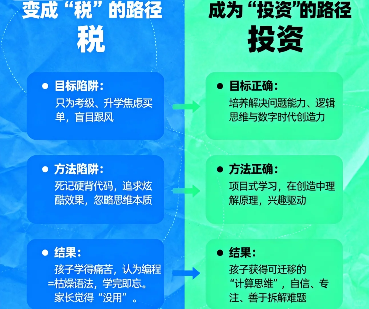 编程学习是“智商税”吗？